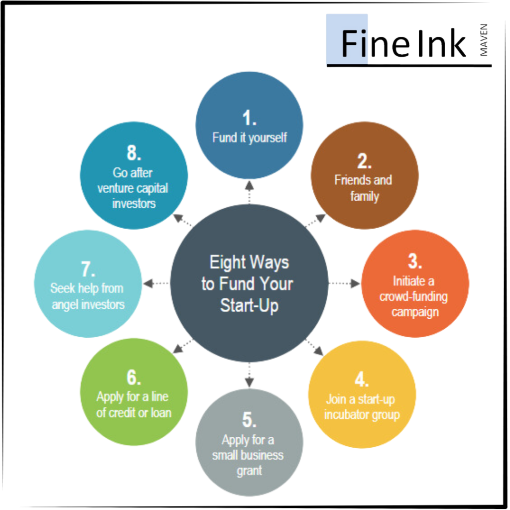 Startup Financial Management